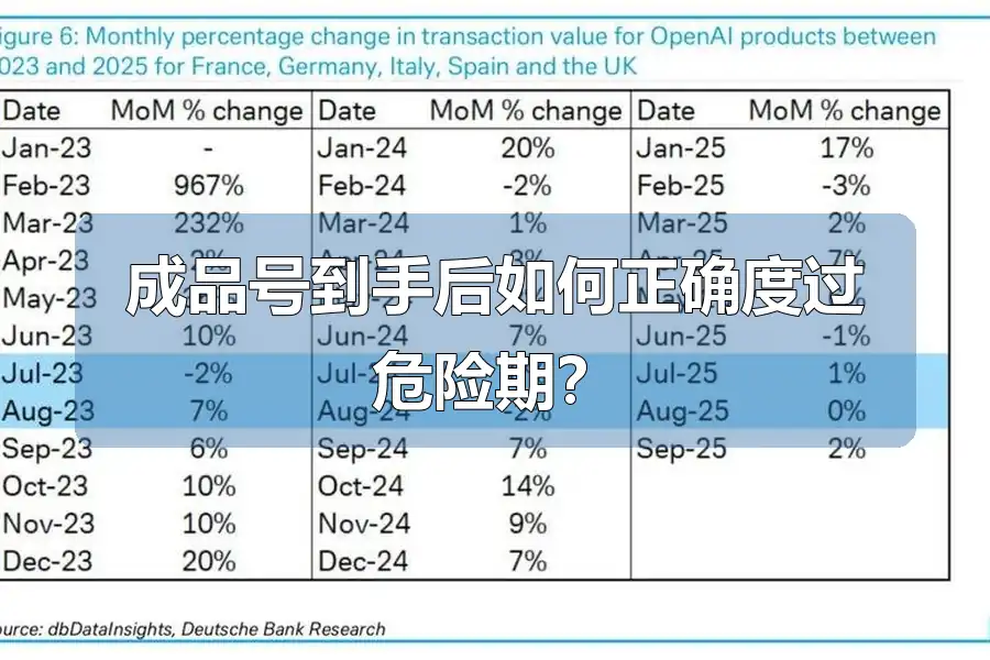 成品号到手后如何正确度过危险期?